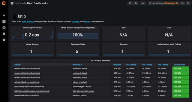 istio-dashboard-refreshed.png